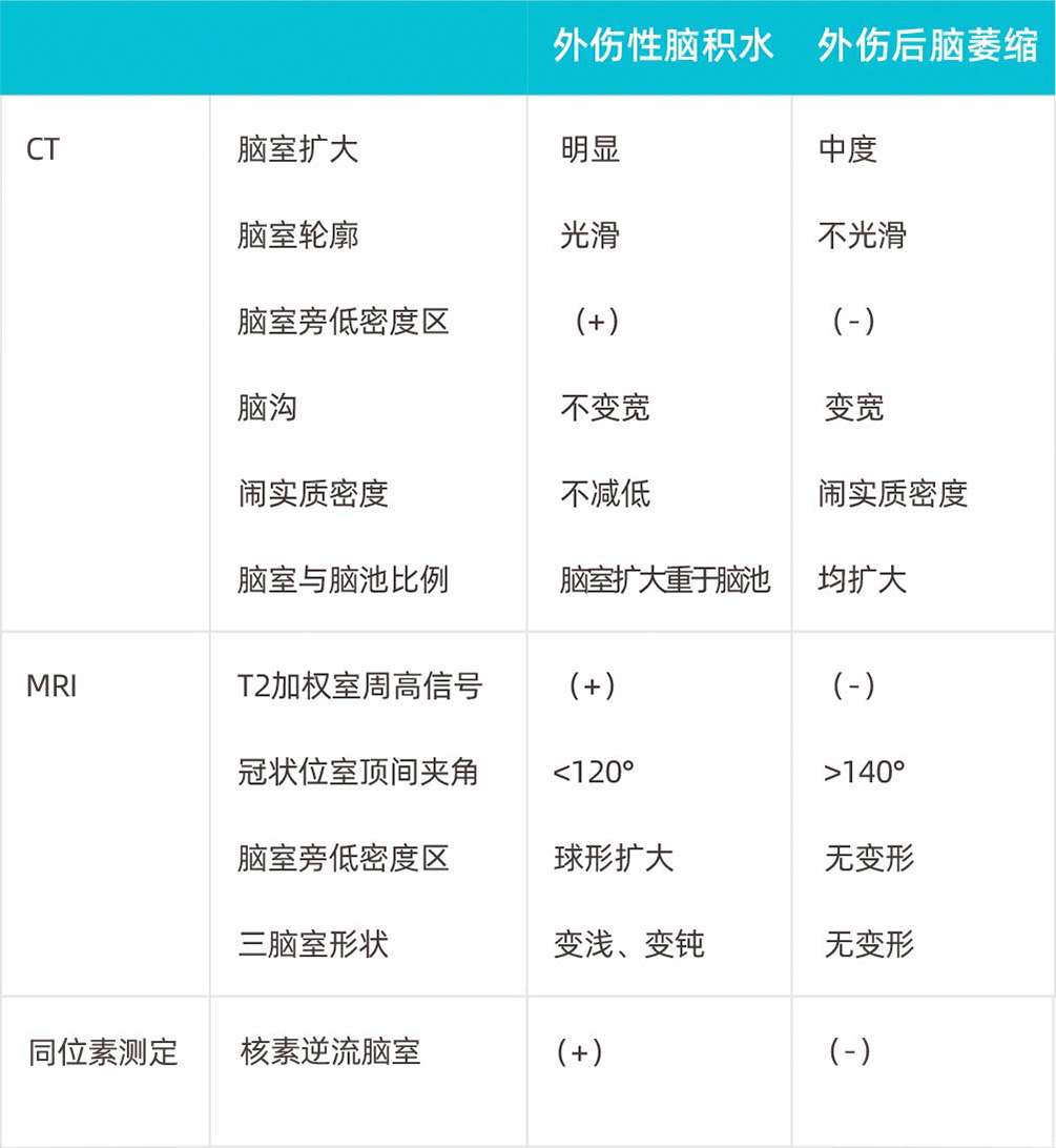 外伤性脑积水