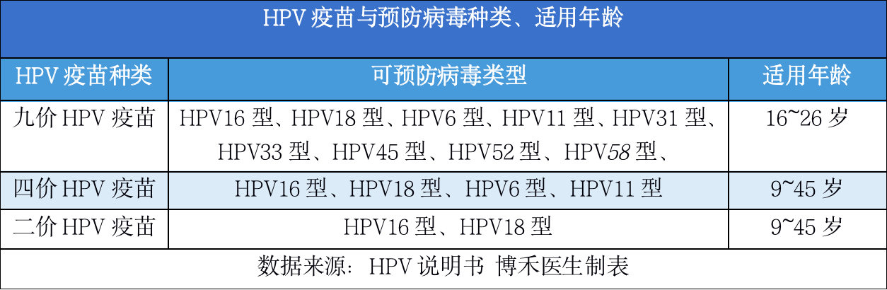 多地免费为适龄女性接种HPV疫苗 如何免费接种HPV疫苗？