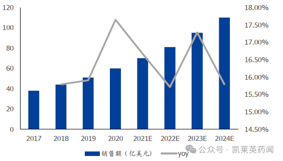 辉瑞：新一代CGRP受体拮抗剂Rimegepant在中国获批上市！百亿偏头痛市场未来可期