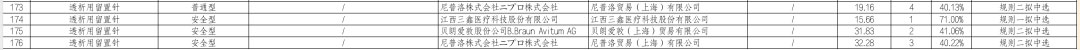 最高降幅74% | 23省耗材集采结果出炉（附名单）