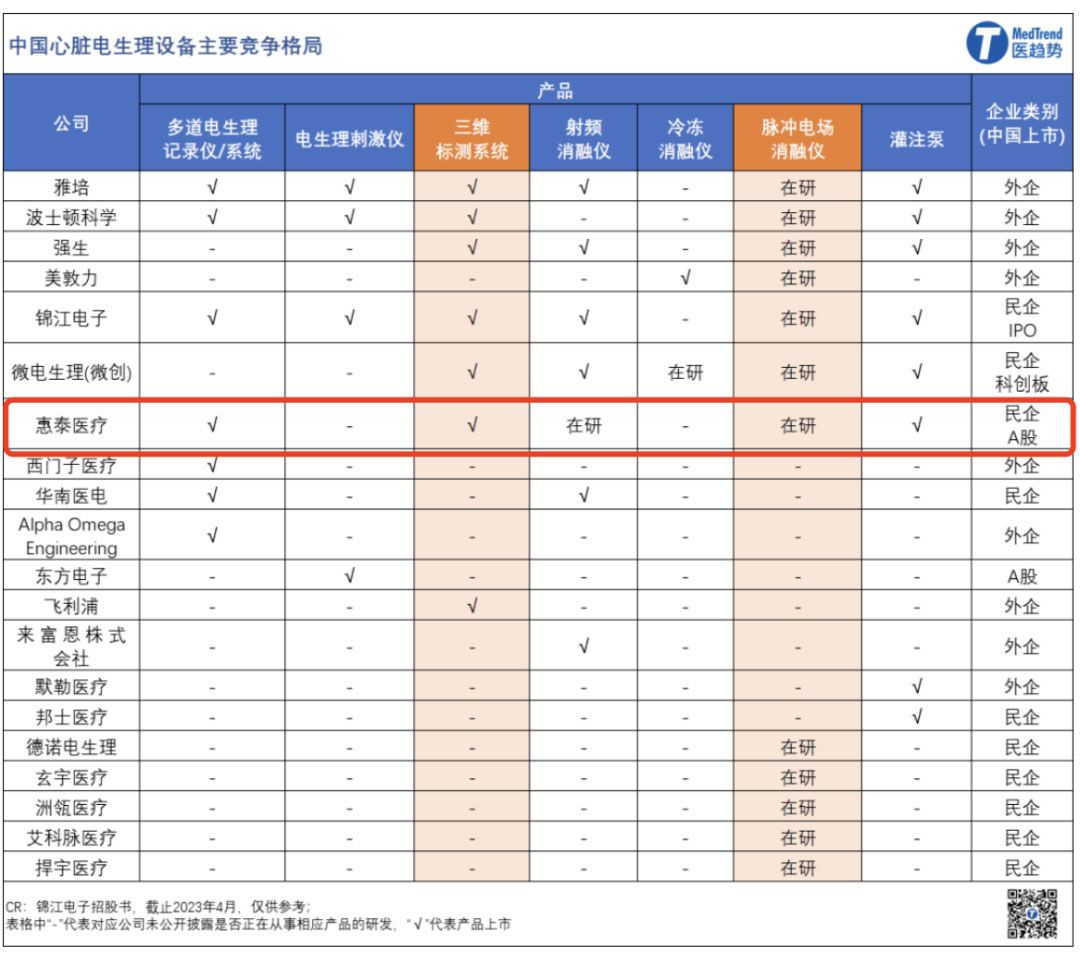 66亿溢价25%控股收购！迈瑞正式杀入心血管赛道