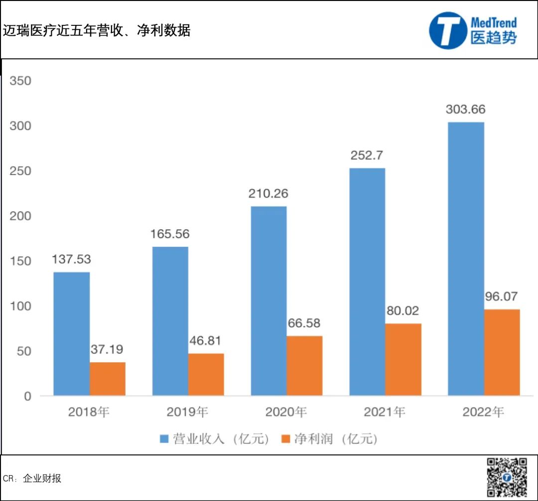 66亿溢价25%控股收购！迈瑞正式杀入心血管赛道