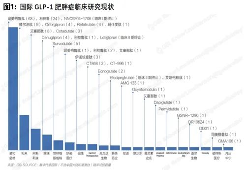 千呼万唤！口服版“躺瘦”神药来了，百亿“重磅炸弹”就此诞生