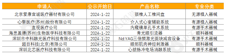 2024年1月全球医疗器械创新成果进展报告