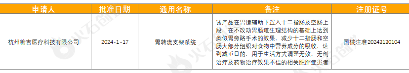 2024年1月全球医疗器械创新成果进展报告