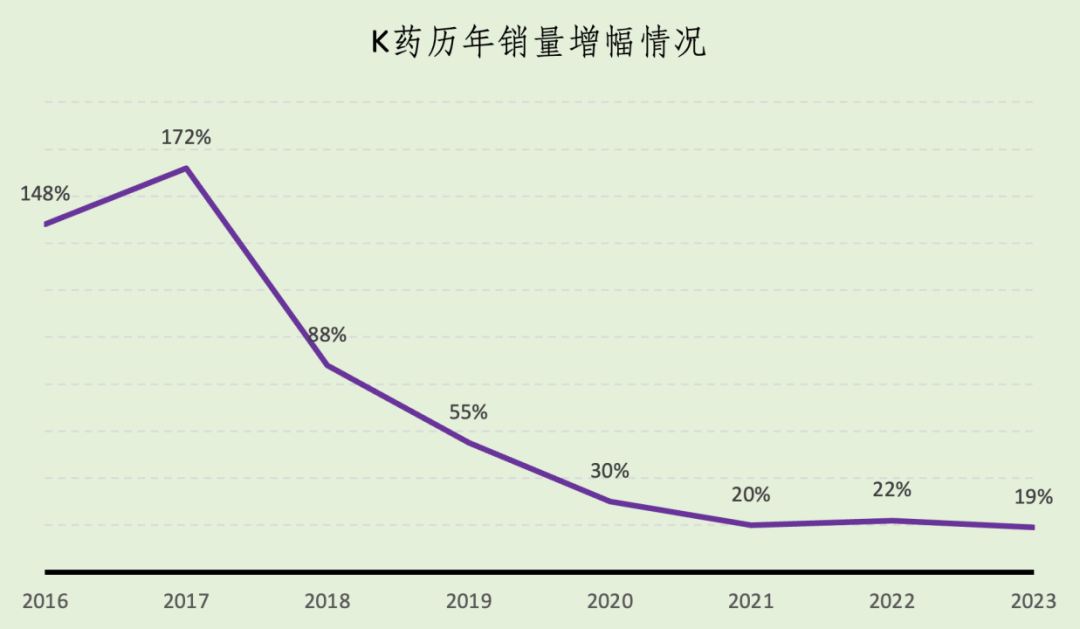 三星也盯上K药生物类似药！250亿美元市场，山德士、齐鲁……新“药王”江山能守多久？