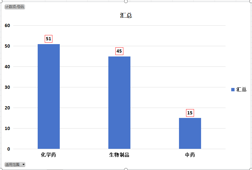 盘点：2023年CDE发布药品注册指导原则及法规全景图