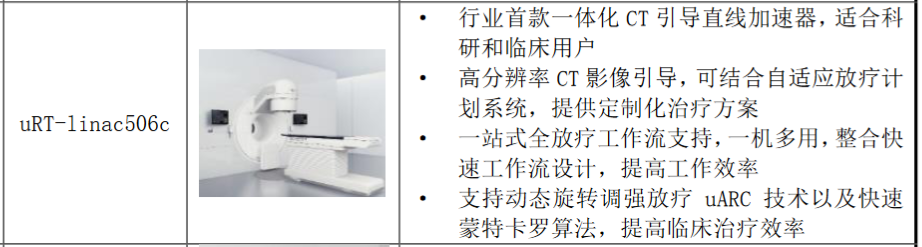 联影医疗2023：营收114.11亿元，海内外市场高速增长