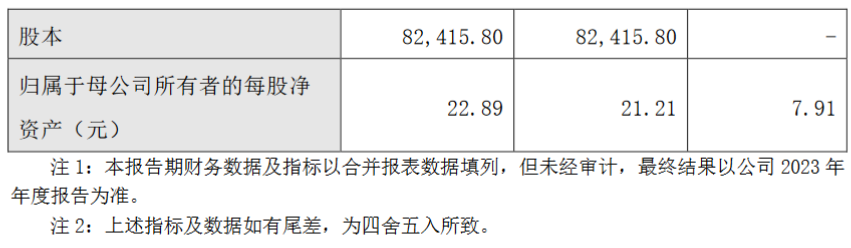 联影医疗2023：营收114.11亿元，海内外市场高速增长