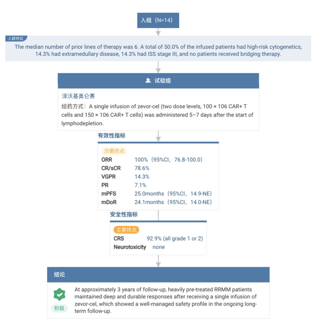 科济药业 BCMA CAR-T 获批上市，华东医药拥有中国大陆独家商业化权益