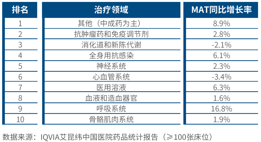 IQVIA发布 | 2023年第四季度中国医院医药市场回顾