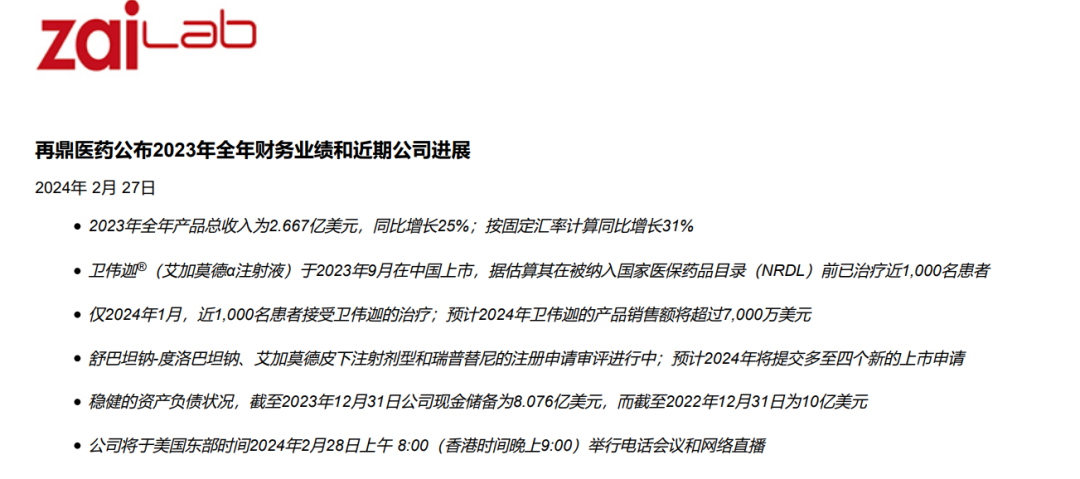 再鼎医药2023年报：增长25%！近期牵手BMS获O药国内10省授权