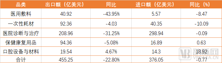 超670亿出海！这一国产赛道卷掉美国90%市场