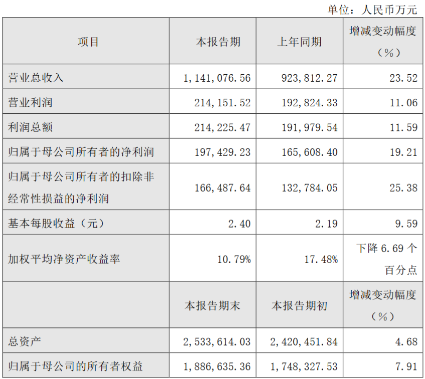 联影医疗2023：营收114.11亿元，海内外市场高速增长