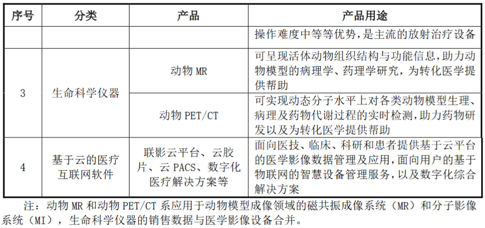 联影医疗2023：营收114.11亿元，海内外市场高速增长