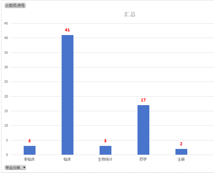 盘点：2023年CDE发布药品注册指导原则及法规全景图