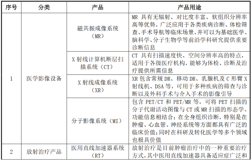 联影医疗2023：营收114.11亿元，海内外市场高速增长