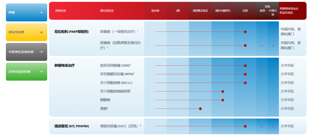 再鼎医药2023年报：增长25%！近期牵手BMS获O药国内10省授权