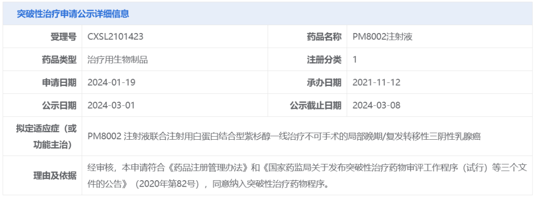 普米斯生物PD-L1/VEGF双抗拟纳入突破性治疗品种，已达成超10亿美元授权合作！