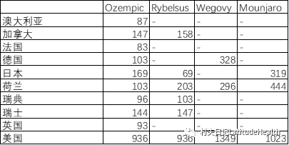 从GLP-1的净价看美国药品定价的趋势