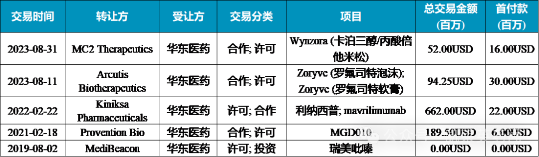 华东医药：剑指60亿美元市场！全球首创IL-1R融合蛋白用于复发性心包炎的BLA获NMPA受理