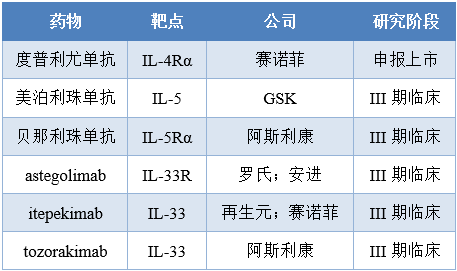 走出COPD新药研发“死亡谷”：赛诺菲解锁炎症性疾病新“地图”