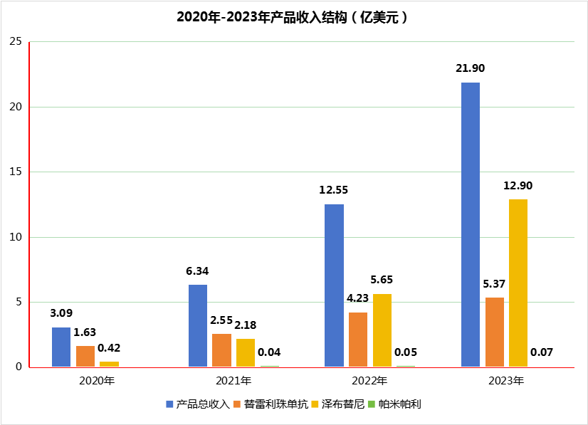 百济神州的福气，还在后头