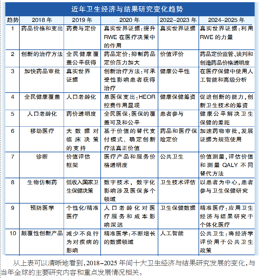 胡善联：卫生经济十大发展趋势