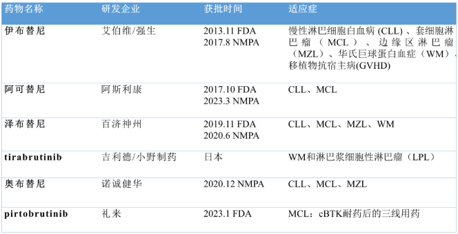 百济神州的福气，还在后头