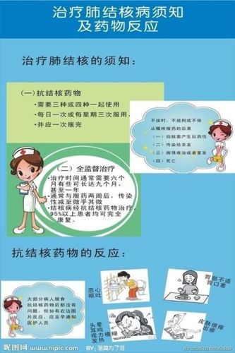 怎么预防结核病复发