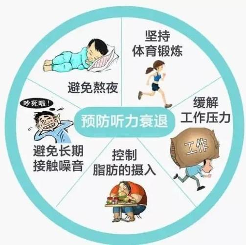 肾虚性耳聋能恢复吗