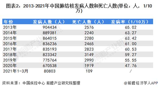 肺结核要隔离多久