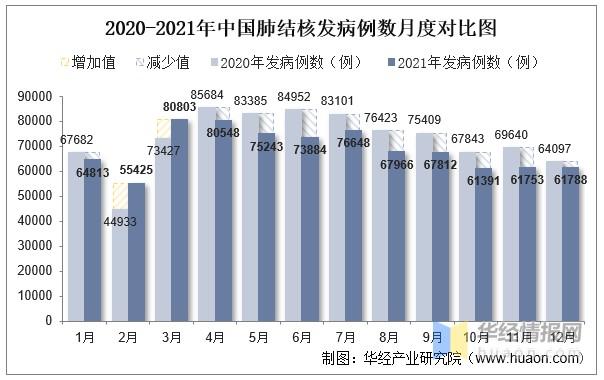 肺结核要隔离多久