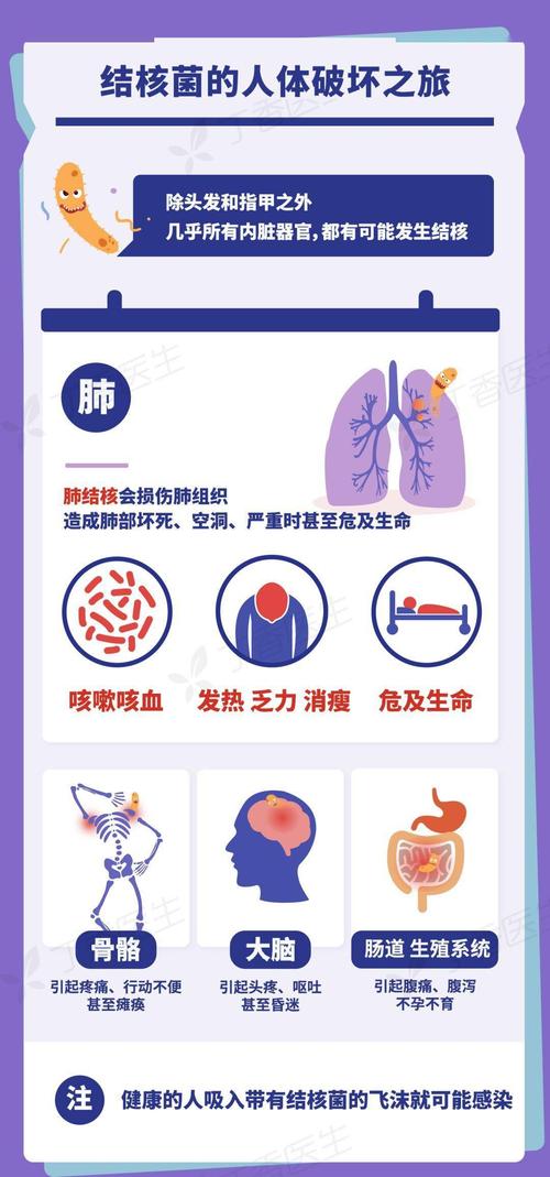 肺结核正常值范围