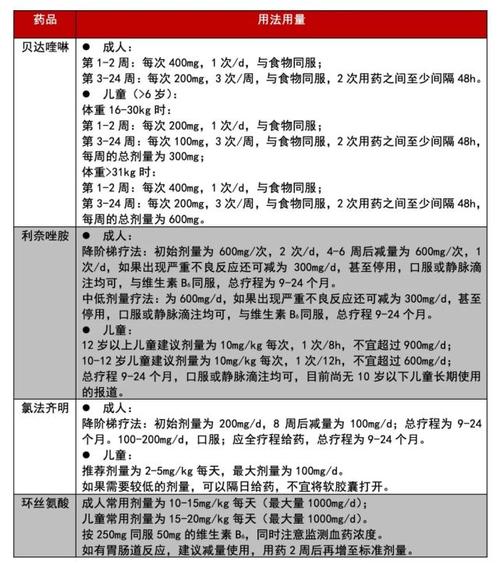 肺结核耐药了怎么办