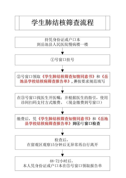 体检肺结核怎么挂号