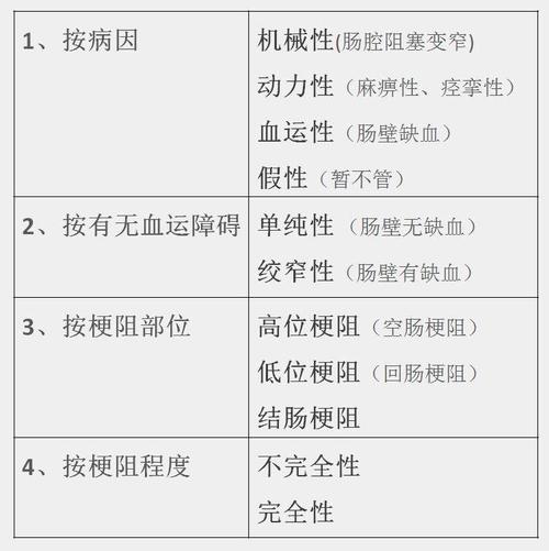 肠梗阻是因为什么原因引起的