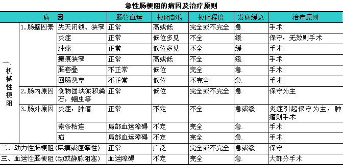 肠梗阻的手术费用及康复时间