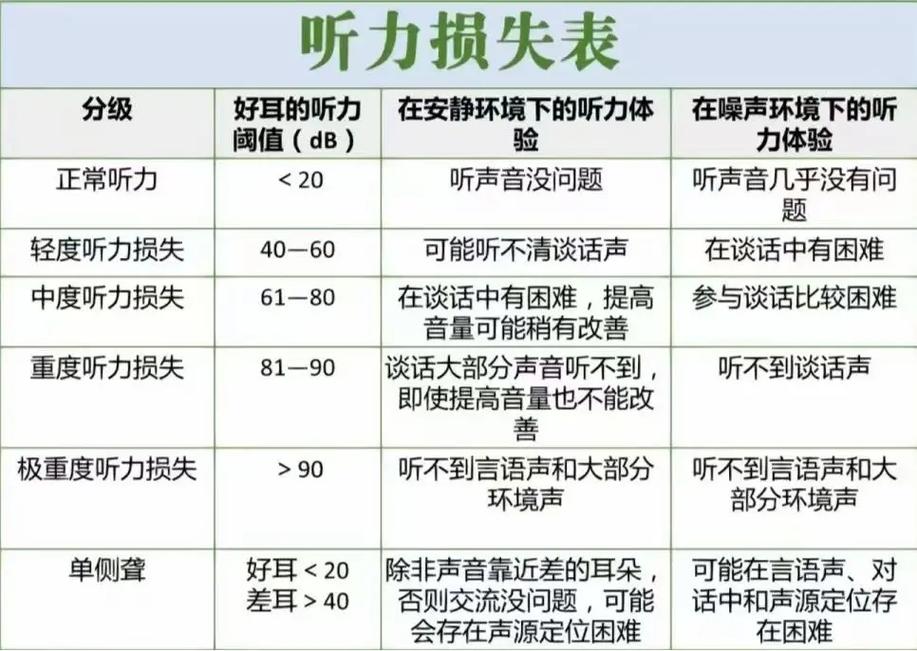 肾虚耳聋听力一点一点下降吗