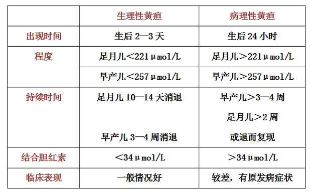 黄疸治疗5天大概需要多少钱