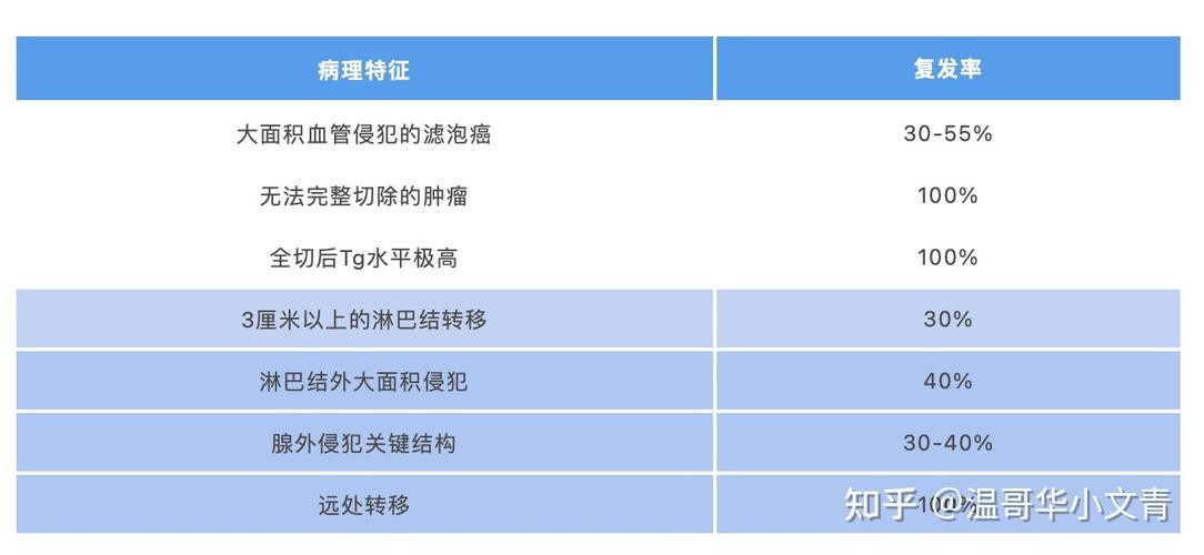 甲状腺癌半切后补钙吗有用吗