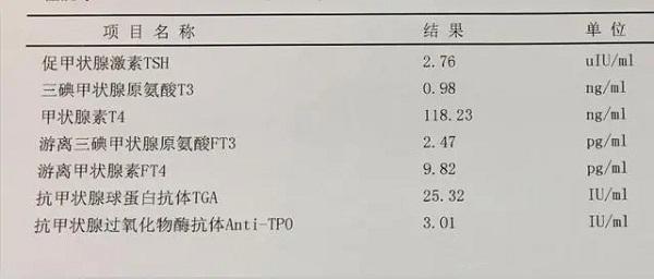 甲状腺癌半切tsh越来越高