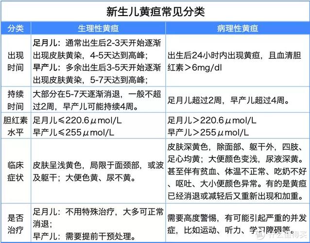 宝宝黄疸怎么办，还老拉肚子