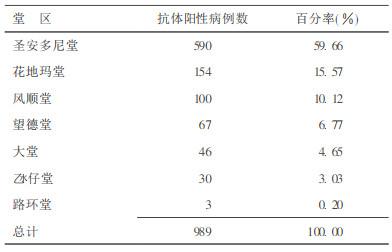 登革热igm弱阳性