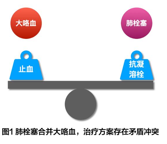 肺栓塞抗凝治疗多久能下床