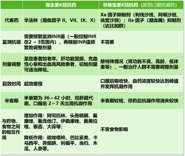 肺栓塞抗凝治疗多久能下床