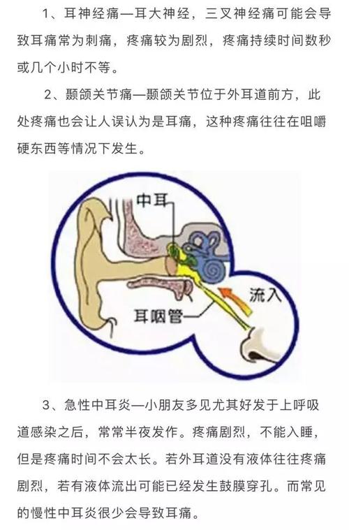 耳朵刺痛是中耳炎么