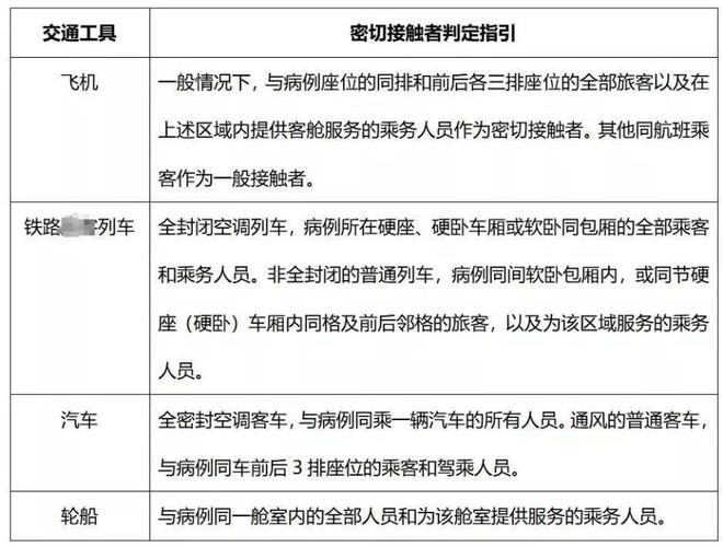 登革热的密切接触者的判定