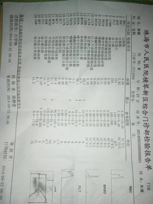 登革热病毒感染者的血常规