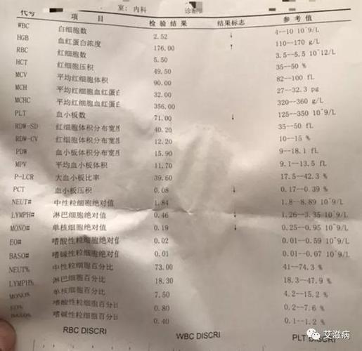 登革热病毒感染者的血常规